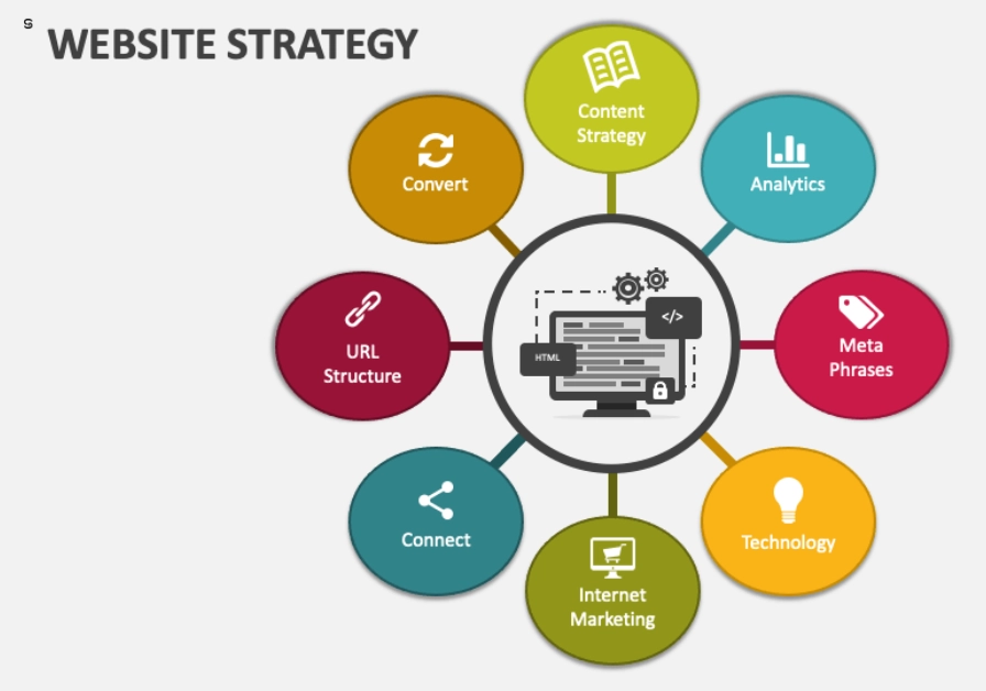 best-seo-service-in-kochi-kerala-a-wheel